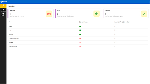Consent Centre Dashboard